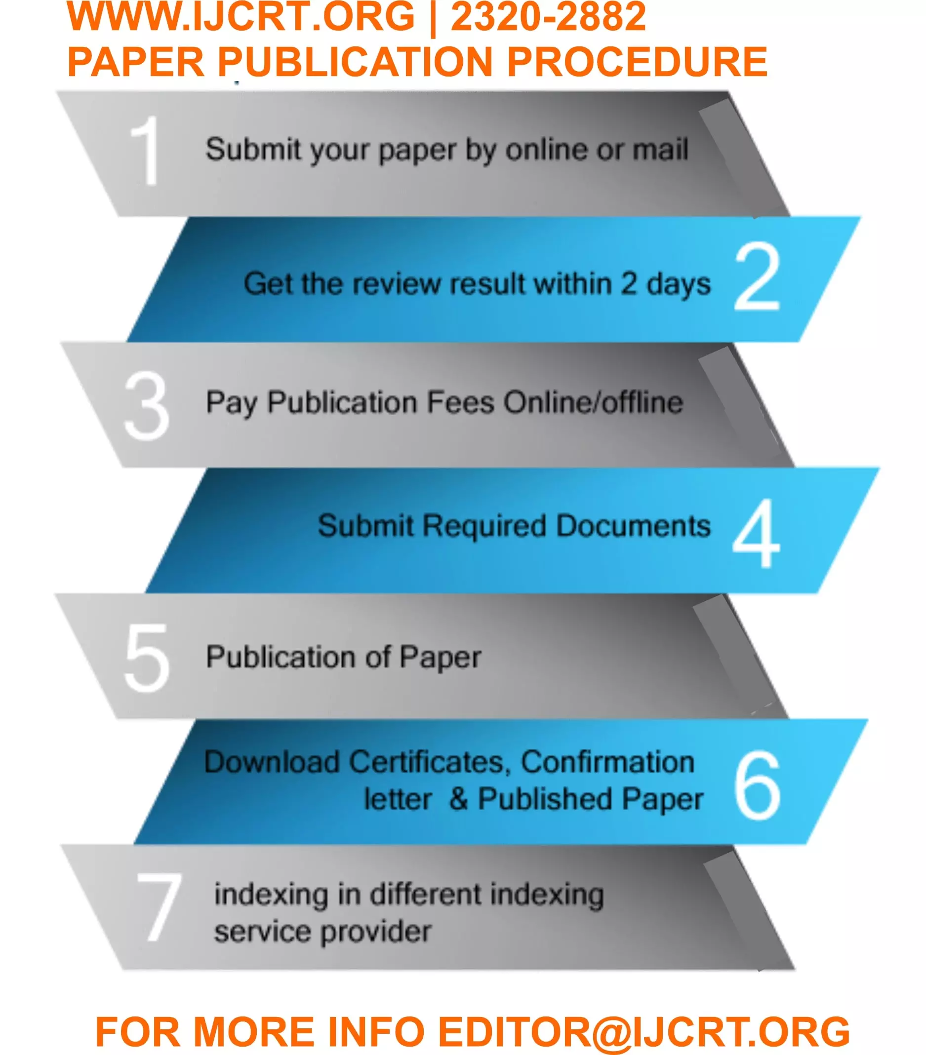 IJCRT Research Journal